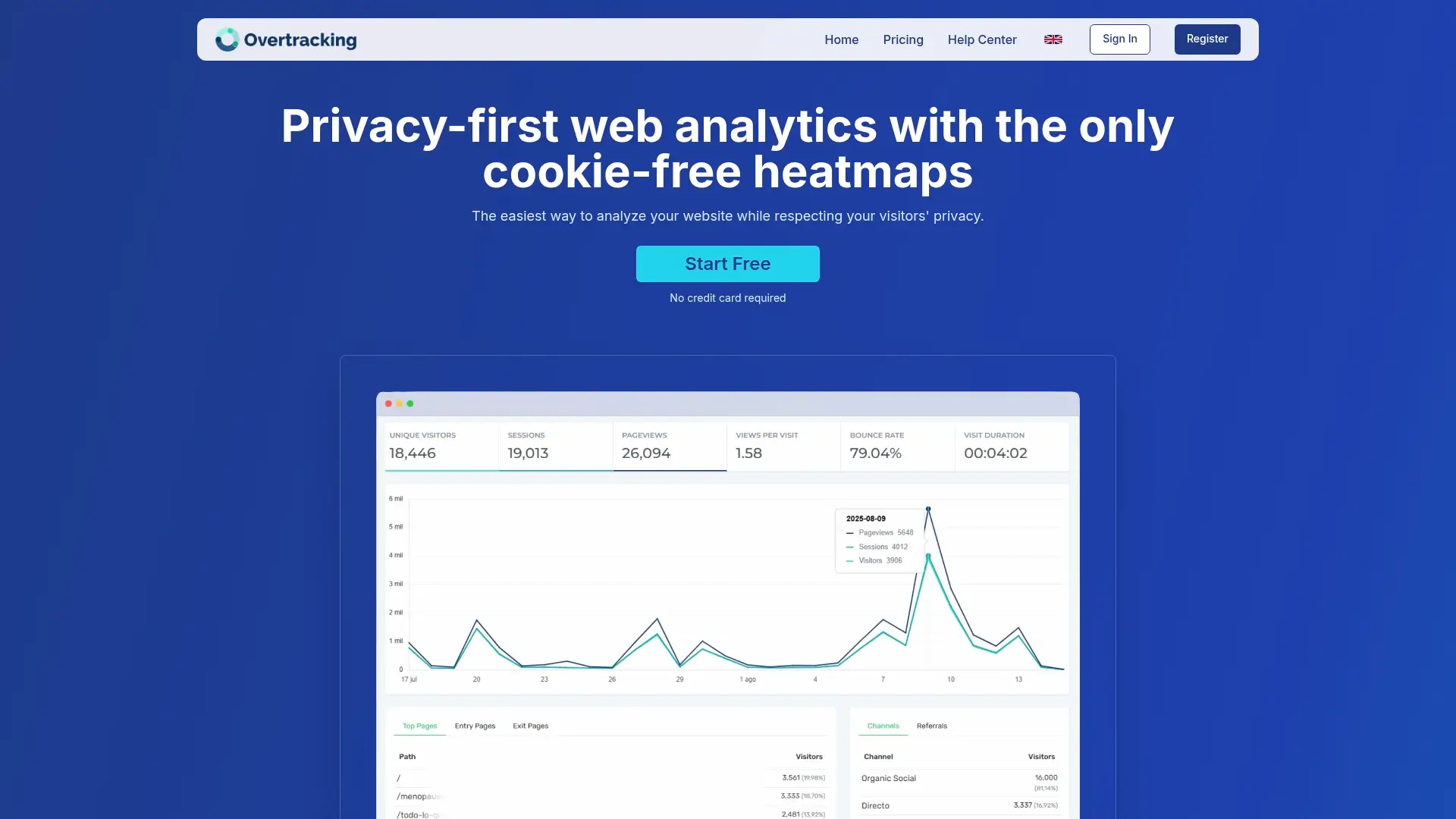 screenshot Overtracking