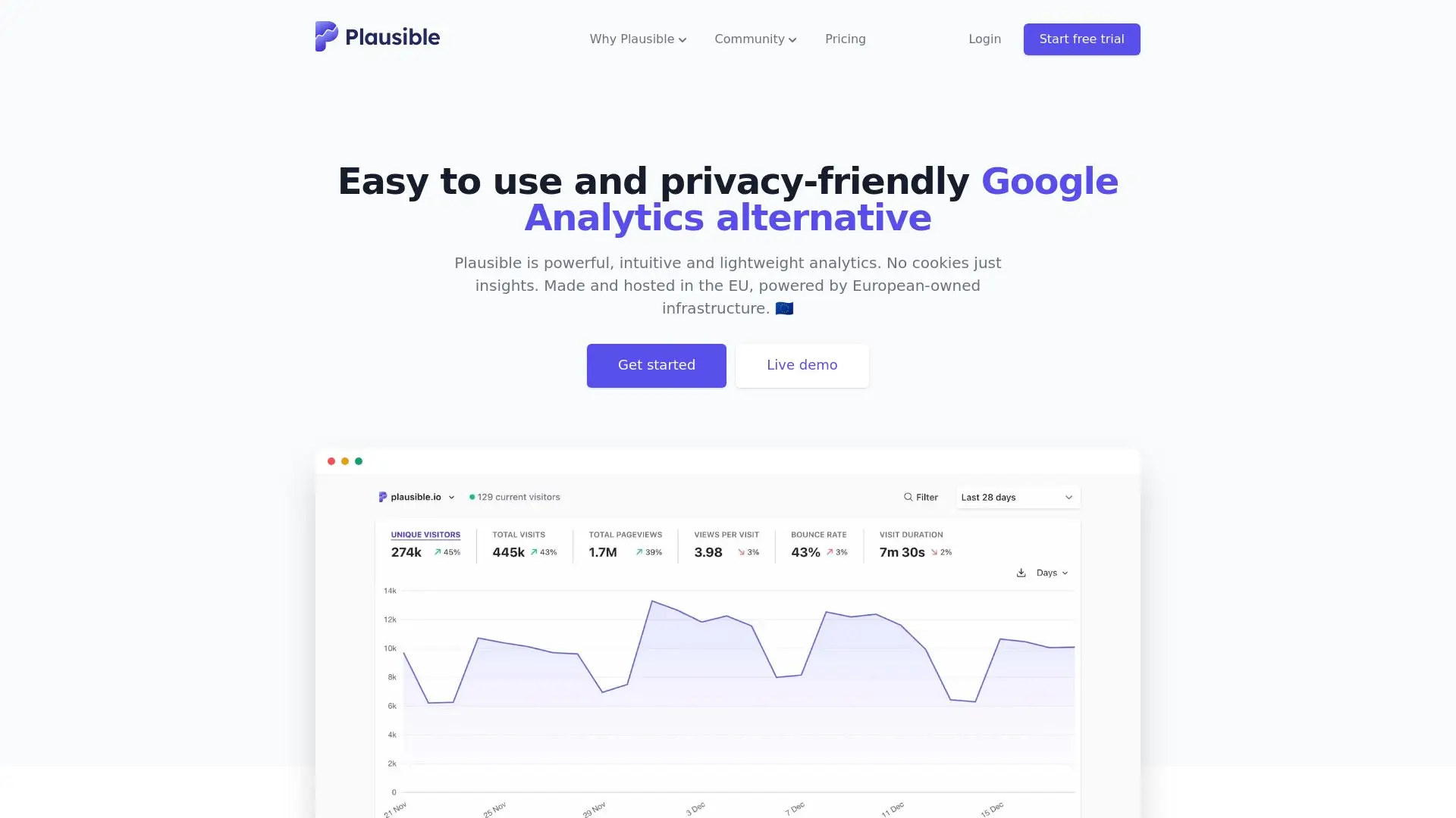 screenshot Plausible